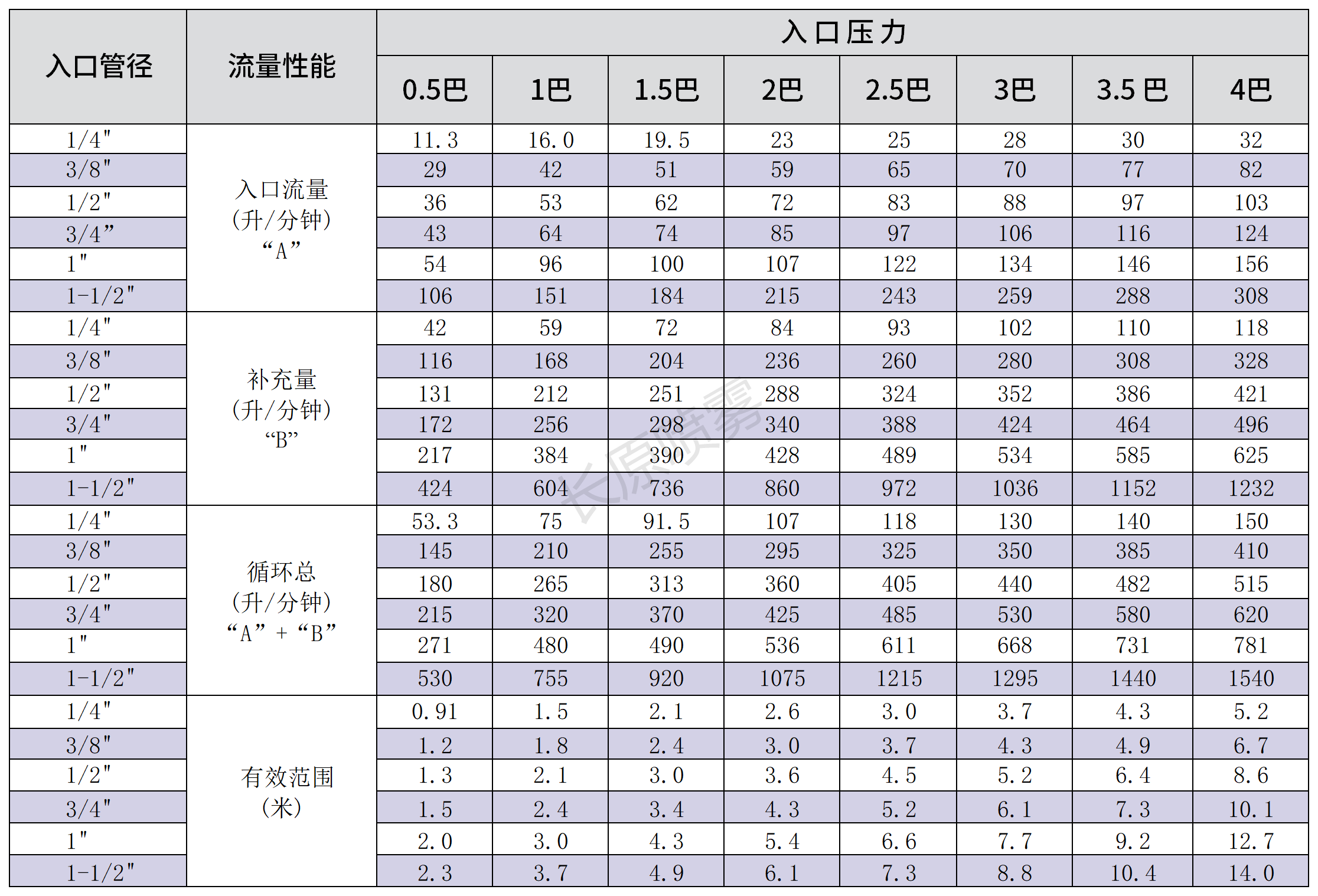 K2混 流 喷 嘴_Sheet1.png