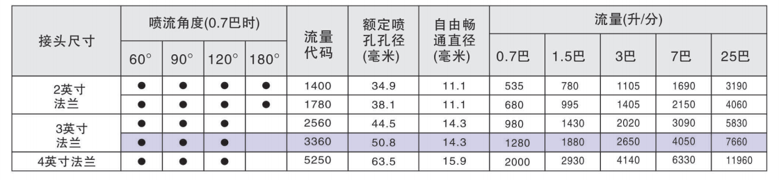 法兰式碳化硅螺旋 喷 嘴_00.png